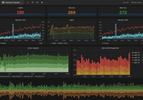 InfluxDB To Grafana example