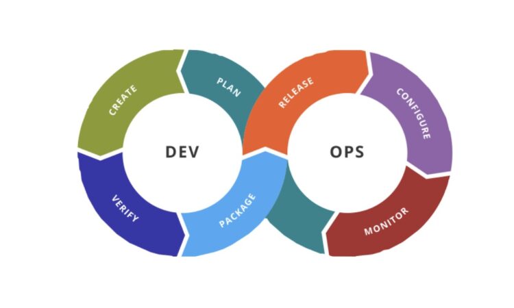 DevOps meaning