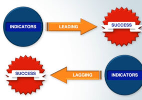 A diagram depicting the relationship between leading indicators and success, and between success and lagging indicators