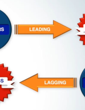 A diagram depicting the relationship between leading indicators and success, and between success and lagging indicators