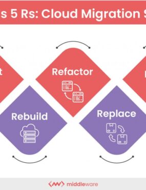 How to build a cloud migration strategy